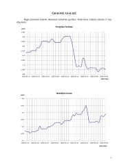 Lito ir užsienio valiutų (Vengrijos forinto, Islandijos kronos ir Kazachstano tengės) santykių statistika 6 puslapis