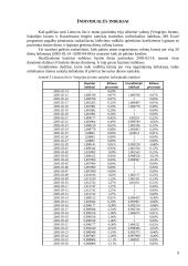 Lito ir užsienio valiutų (Vengrijos forinto, Islandijos kronos ir Kazachstano tengės) santykių statistika 8 puslapis