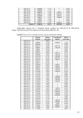 Lito ir užsienio valiutų (Vengrijos forinto, Islandijos kronos ir Kazachstano tengės) santykių statistika 9 puslapis