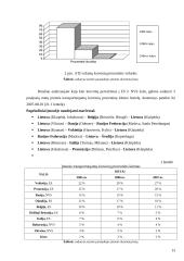 Logistinio aprūpinimo transportavimo plėtra įmonėje: krovinių gabenimas 12 puslapis