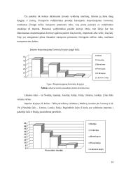 Logistinio aprūpinimo transportavimo plėtra įmonėje: krovinių gabenimas 13 puslapis