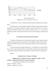 Logistinio aprūpinimo transportavimo plėtra įmonėje: krovinių gabenimas 18 puslapis