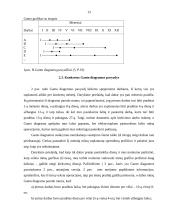 Mokslinio valdymo atstovai: H. ir L. Gilbreth, H. L. Gantt, H. Emerson 13 puslapis