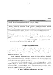 Kas yra monetarinė politika? 14 puslapis