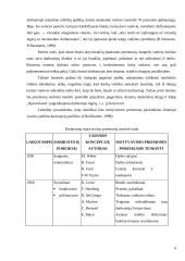 Motyvacija įmonėje: UAB "Senukai" 5 puslapis