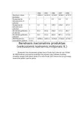 Nacionalinio produkto struktūra Lietuvos pavyzdžiu 18 puslapis