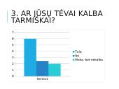 Kiek dažnai jaunimas dar vartoja tarmes 6 puslapis