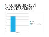 Kiek dažnai jaunimas dar vartoja tarmes 7 puslapis