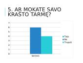 Kiek dažnai jaunimas dar vartoja tarmes 8 puslapis