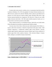 Nedarbas Lietuvoje: jo priežastys ir paplitimas 19 puslapis