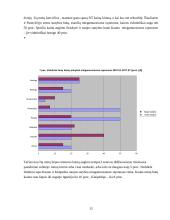 Nekilnojamojo turto rinkos analizė Lietuvoje 12 puslapis