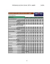 Nekilnojamojo turto rinkos analizė Lietuvoje 20 puslapis