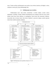 Nekilnojamojo turto rinkos analizė Lietuvoje 4 puslapis