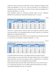 Nusikalstamumas ir jo socialiniai-ekonominiai veiksniai 16 puslapis