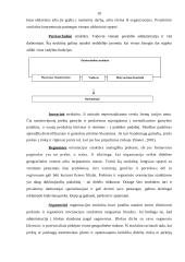 OVS tobulinimo projektas ir jo pagrindimas: UAB "Skobartas" 10 puslapis