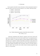 Pajamų žemės ūkyje samprata, makroekonominiai rodikliai 12 puslapis