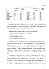 Pajamų žemės ūkyje samprata, makroekonominiai rodikliai 18 puslapis