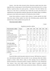 Pajamų žemės ūkyje samprata, makroekonominiai rodikliai 4 puslapis