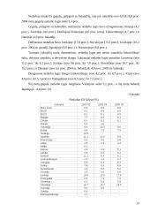 Pajamų žemės ūkyje samprata, makroekonominiai rodikliai 10 puslapis