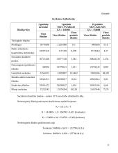 Paklausa ir produkcijos pardavimo prognozės 11 puslapis