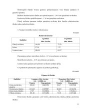 Paklausa ir produkcijos pardavimo prognozės 12 puslapis