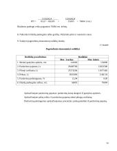Paklausa ir produkcijos pardavimo prognozės 14 puslapis