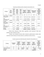 Paklausa ir produkcijos pardavimo prognozės 9 puslapis
