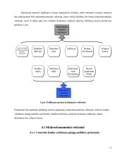 Palūkanų normos ir jas veikiantys veiksniai 11 puslapis