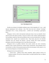 Palūkanų normos ir jas veikiantys veiksniai 19 puslapis