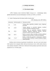 Papildomo žieminių rapsų tręšimo per lapus įtaka  sėklų derliams 20 puslapis