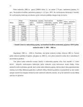 Pelno mokesčio surinkimo analizė Lietuvoje 11 puslapis