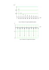 Periodinio ir neperiodinio signalo analizė 10 puslapis