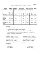 Planuojami veiklos rodikliai: UAB "Venta" 16 puslapis