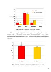 Pradedančiųjų ir pažengusiųjų čiuožėjų lankstumo įvertinimas 20 puslapis