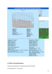 Trijų dalių radijo ryšio tinklo projektavimas 19 puslapis