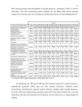 Realaus bendrojo vidaus produkto (BVP) kitimas Lietuvoje 1995-2005 metais 11 puslapis
