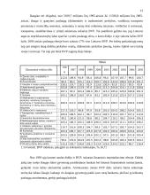 Realaus bendrojo vidaus produkto (BVP) kitimas Lietuvoje 1995-2005 metais 12 puslapis