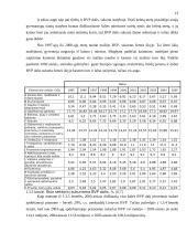 Realaus bendrojo vidaus produkto (BVP) kitimas Lietuvoje 1995-2005 metais 13 puslapis