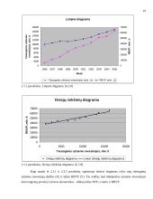Realaus bendrojo vidaus produkto (BVP) kitimas Lietuvoje 1995-2005 metais 16 puslapis