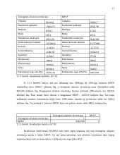 Realaus bendrojo vidaus produkto (BVP) kitimas Lietuvoje 1995-2005 metais 17 puslapis