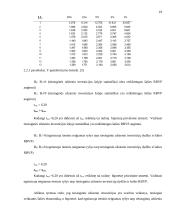 Realaus bendrojo vidaus produkto (BVP) kitimas Lietuvoje 1995-2005 metais 19 puslapis