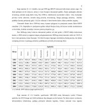 Realaus bendrojo vidaus produkto (BVP) kitimas Lietuvoje 1995-2005 metais 9 puslapis