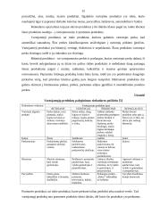 Rinkodaros komplekso modelis bitininkystės ūkyje 15 puslapis