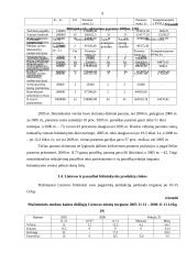 Rinkodaros komplekso modelis bitininkystės ūkyje 9 puslapis