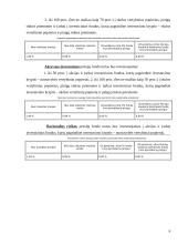 Siūlomų pensijų fondų analizė ir palyginimas: UAB FMĮ "Finasta" ir UAB "ERGO Lietuva" 6 puslapis