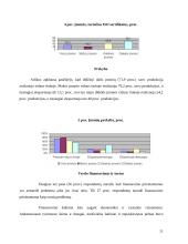 Smulkaus ir vidutinio verslo (SVV) plėtra 11 puslapis