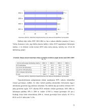 Smulkaus ir vidutinio verslo (SVV) plėtra 15 puslapis