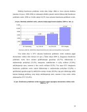 Smulkaus ir vidutinio verslo (SVV) plėtra 18 puslapis