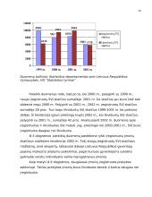 Smulkaus ir vidutinio verslo (SVV) reikšmė Lietuvoje 13 puslapis