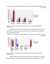 Smulkaus ir vidutinio verslo (SVV) reikšmė Lietuvoje 14 puslapis